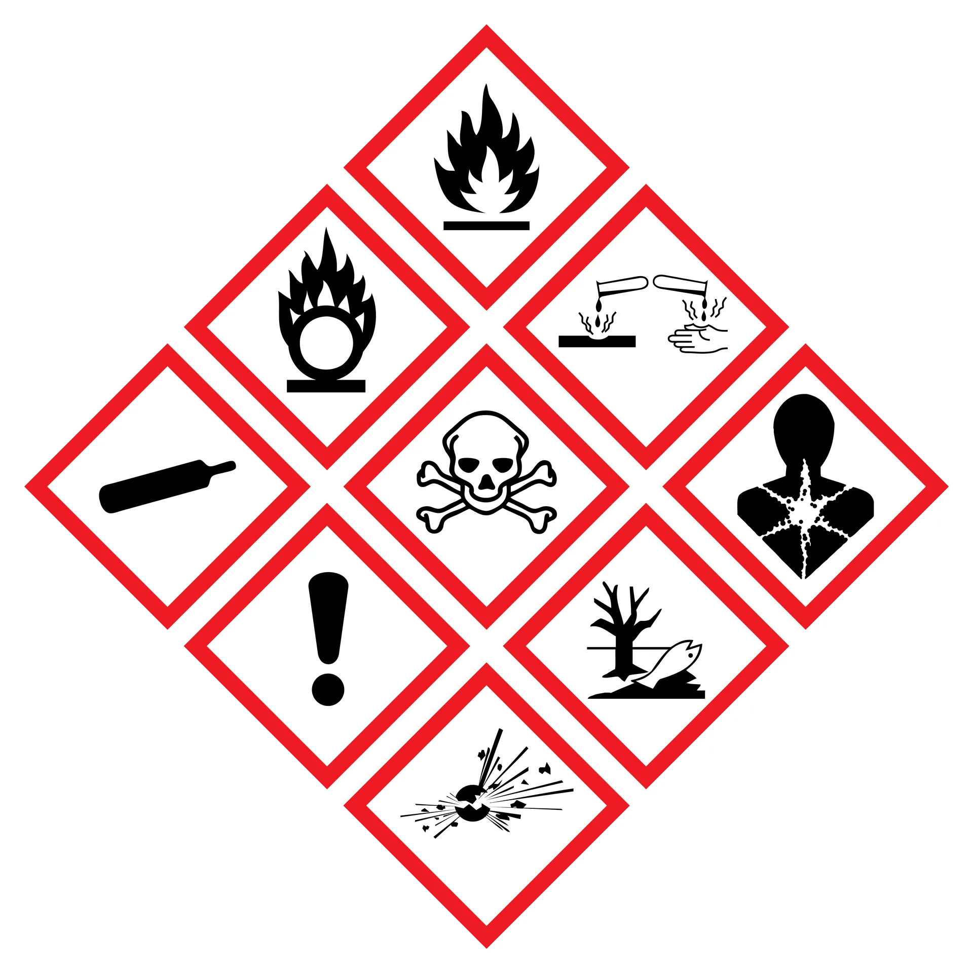 WHMIS Now Aligned with GHS 7 & 8: How Quantum SDS Keeps You Compliant