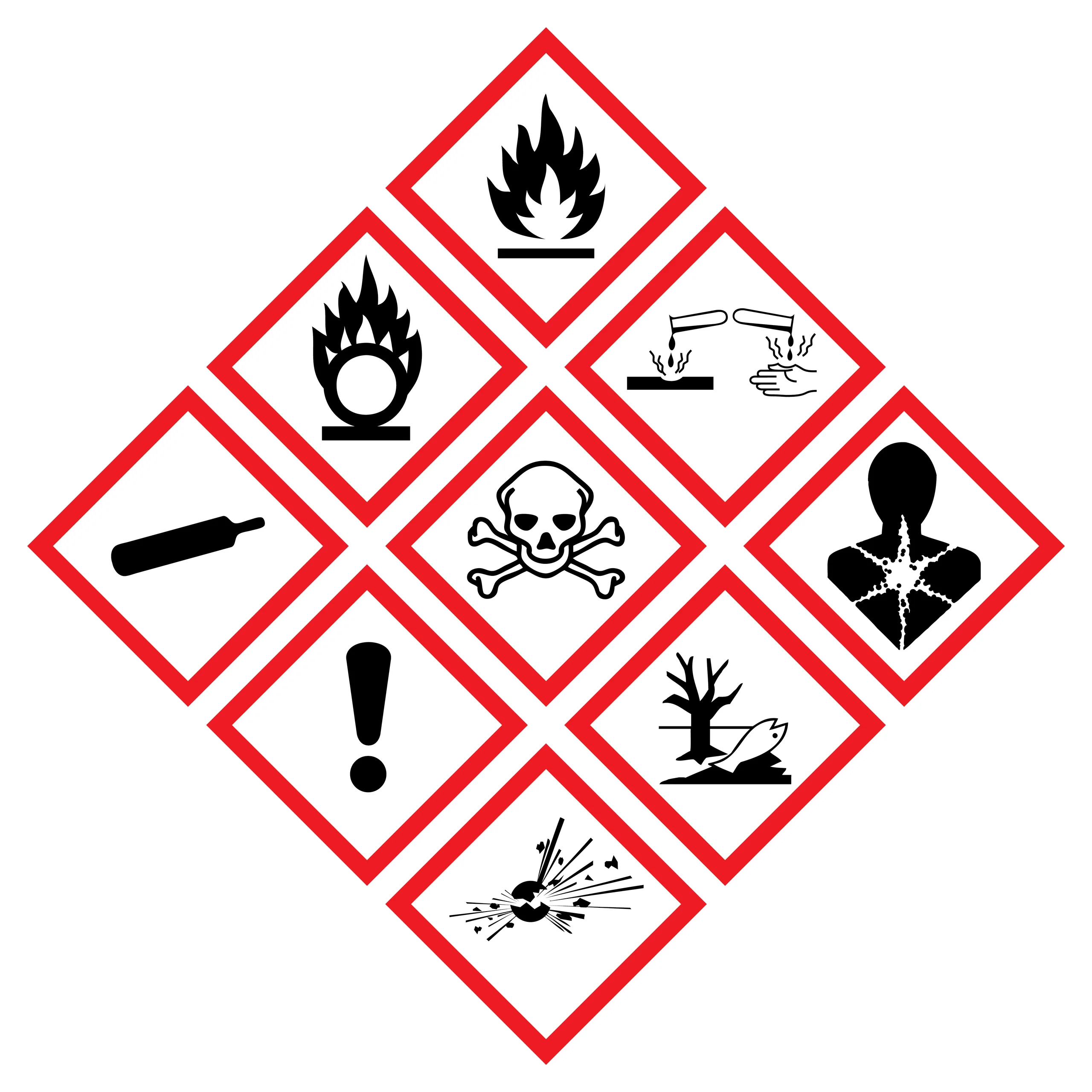 WHMIS Now Aligned with GHS 7 & 8: How Quantum SDS Keeps You Compliant